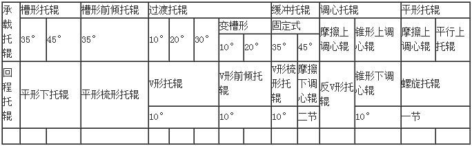 托堒產品種類參數